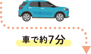 車で約7分