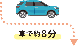車で約8分