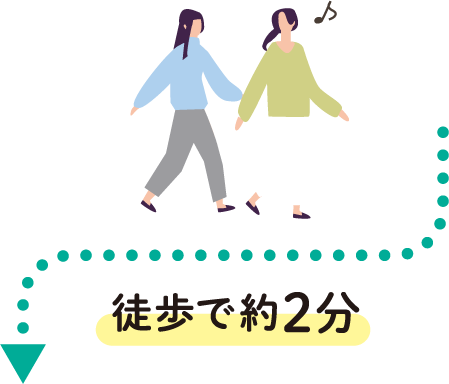 徒歩で約2分