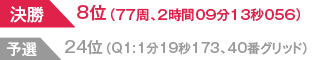 結果