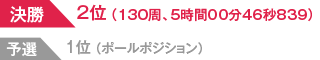 結果
