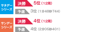 結果