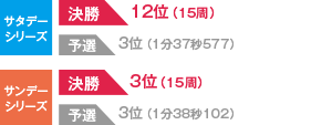 結果
