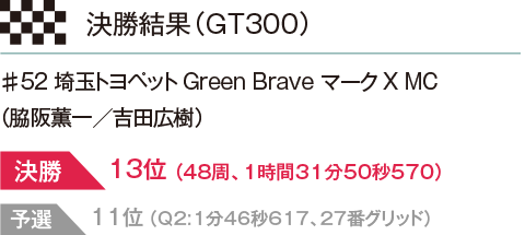 SUPER GT決勝結果