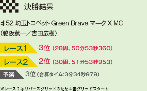 auto sport Web Sprint Cup決勝結果
