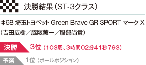 スーパー耐久決勝結果
