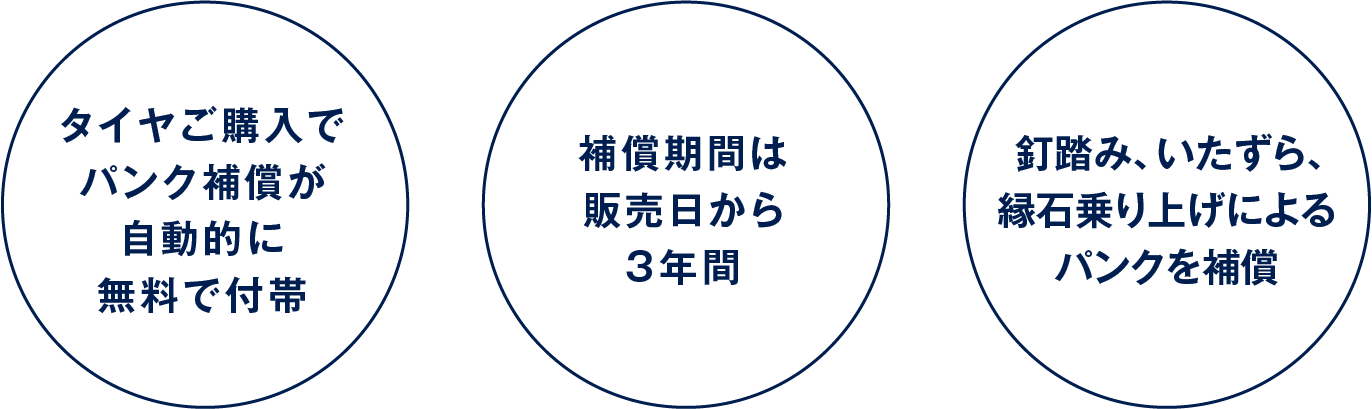 タイヤパンク補償サービス