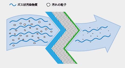 Volkswagen純正ダストポーレンフィルターは3層構造