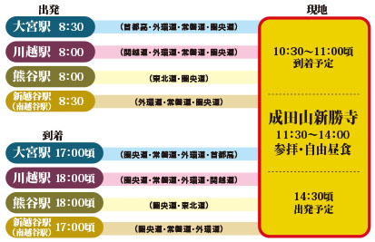 日帰りバスで行く成田山初詣スケジュール