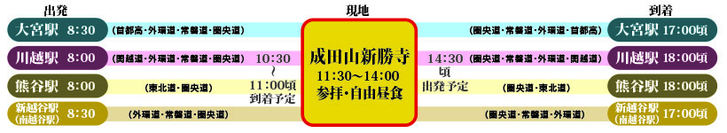 成田山初詣スケジュール