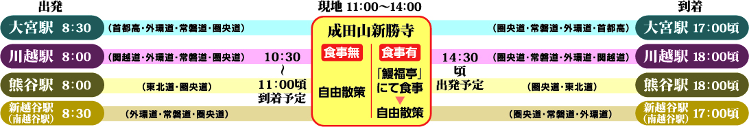 成田山初詣スケジュール