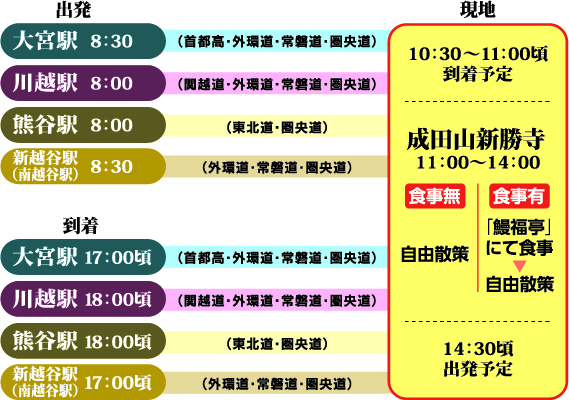 成田山初詣スケジュール