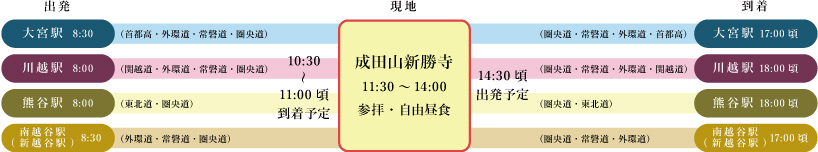日帰りバスで行く成田山初詣スケジュール