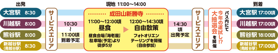 成田山初詣スケジュール