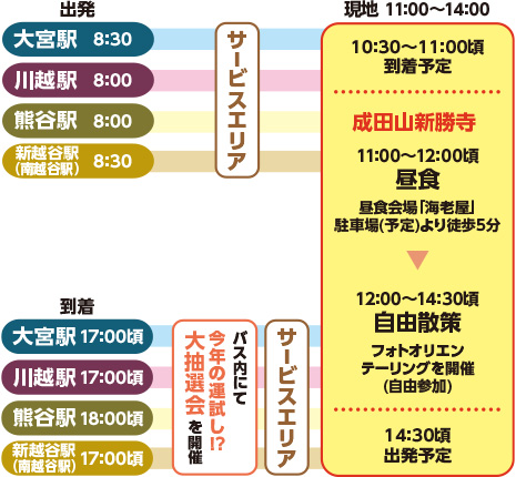 成田山初詣スケジュール
